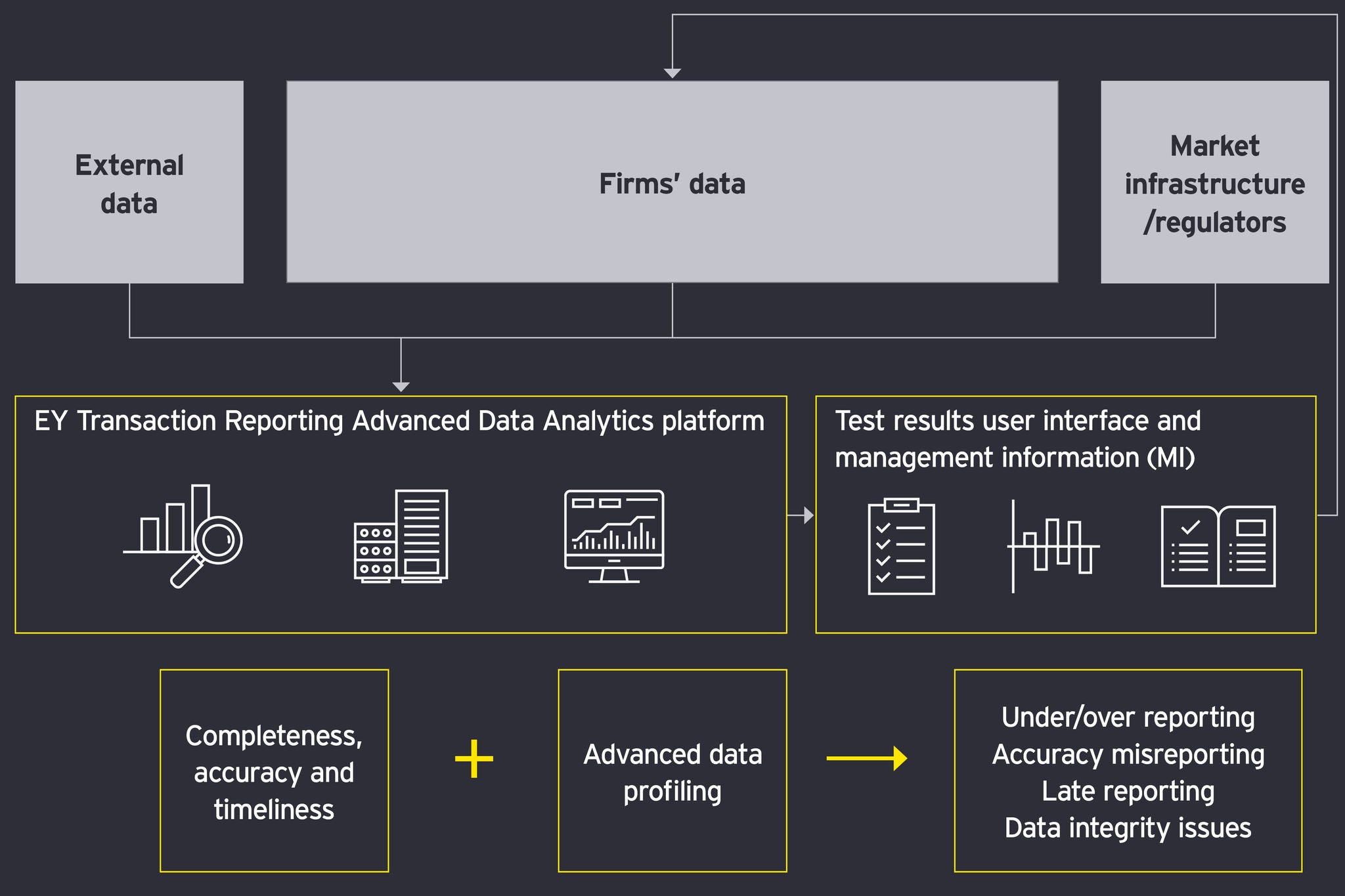 Transaction reporting infographic